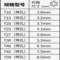 瑞福德泰内六角花型扳手 T30套装，内含9把