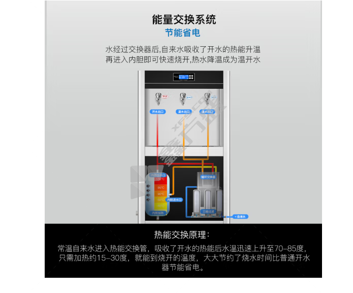 康宝 商用开水机 KS-3K30-LG13