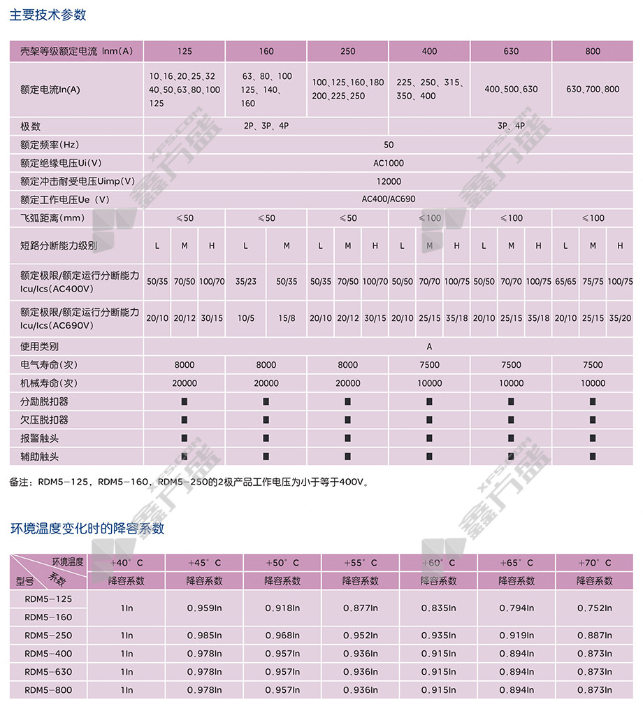 人民電器塑殼配電保護斷路器rdm5250l43rdm5250l4300250a英文標牌和