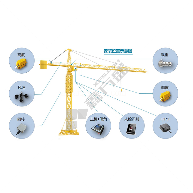 塔机安全监控系统 DYL型