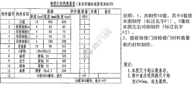 剑力 腹板检修门 FBJXM