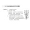 PPU/品尔优 12.9级高强度达克罗吊环螺钉 螺纹规格2.0mm 载荷4t UQ45-M16