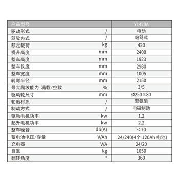 鹰力/YINGLIFT 平衡重式全电动油桶搬运车 YL420A 420kg 2.4m