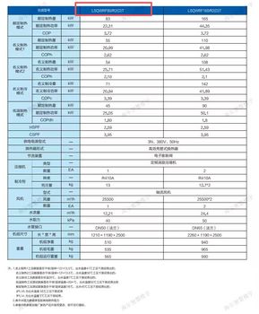 海尔 模块化（成套）空气源热泵机组 LSQWRF80/R2(D)T/80KW/1级
