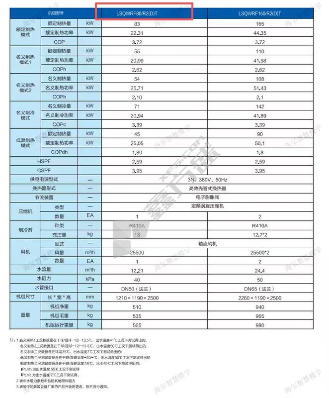 海尔 模块化（成套）空气源热泵机组 LSQWRF80/R2(D)T/80KW/1级