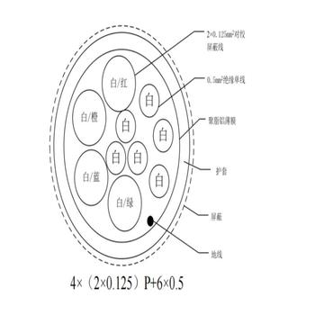天津609 天津609视频传输电缆 THSYVP 4×（2×0.125）P+6×0.5
