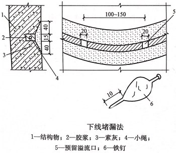 剑力 桩基半块式砂浆预制腰带 厚5cm 外径98cm 内径84cm