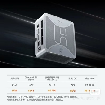 零刻SER7 高性能AMD主机 AMD-7840HS 16G/1TB+27寸+键鼠