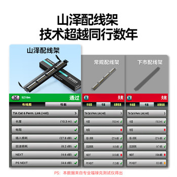 山泽 SAMZHE 六类配线架24口 CAT6类千兆网络配线架 工程级镀金6U机架式机柜网线理线架 WAN-16