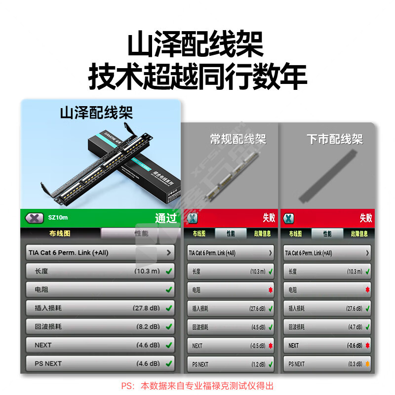 山泽 SAMZHE 六类配线架24口 CAT6类千兆网络配线架 工程级镀金6U机架式机柜网线理线架 WAN-16