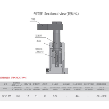 CLAMPTEK 嘉刚高压转角缸 NFSR-32A-90