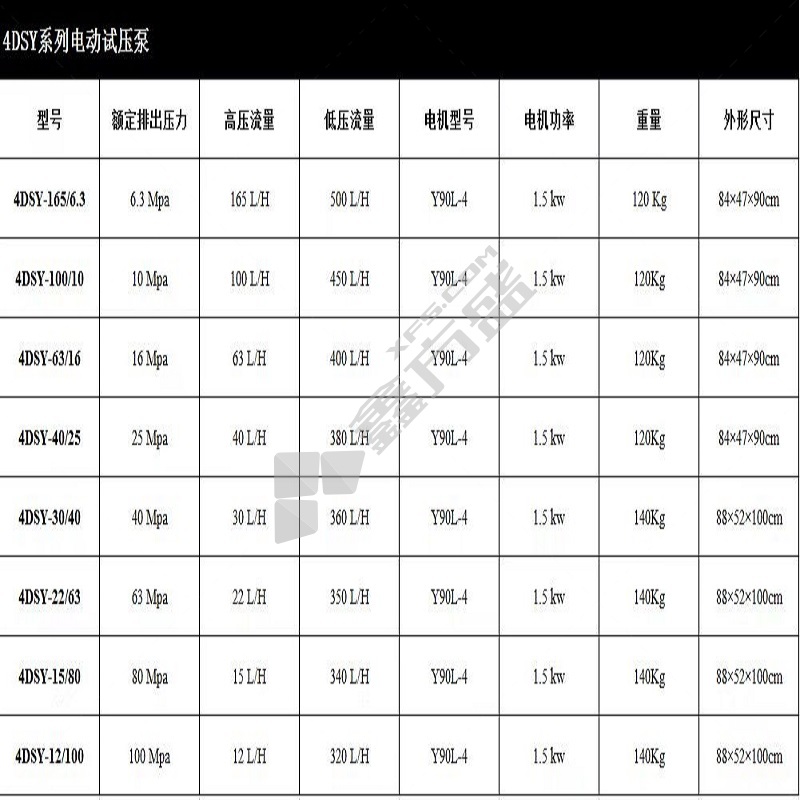 世博 电动试压泵 4DSY-165-6.3