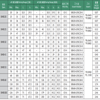 正河源 正河源精镗刀座 SIC20-1