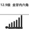 彬驰 内六角螺丝12.9级黑色钉圆柱头螺栓杯头螺钉 M8*110半牙 140个/包