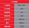 尚泰多达车载灭火器 MFJ-130/无