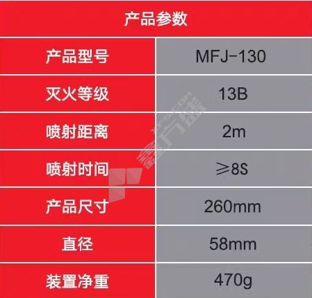 尚泰多达车载灭火器 MFJ-130/无