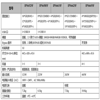 华为 入侵防御系统 IPS6585F 含3年原厂维保