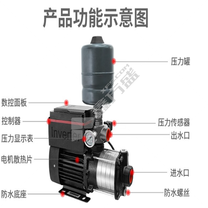 格兰富 变频增压泵 变频增压泵 CM5-6压力5.3公斤流量5吨