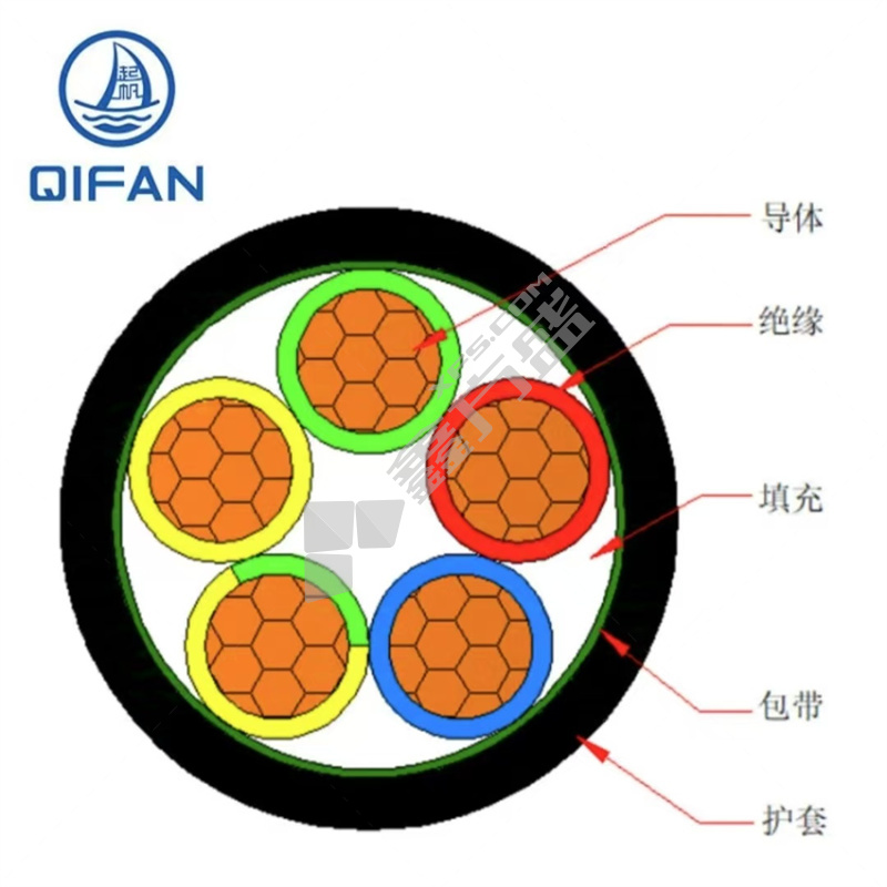 上海起帆 电缆 YJV 4*240+1*120
