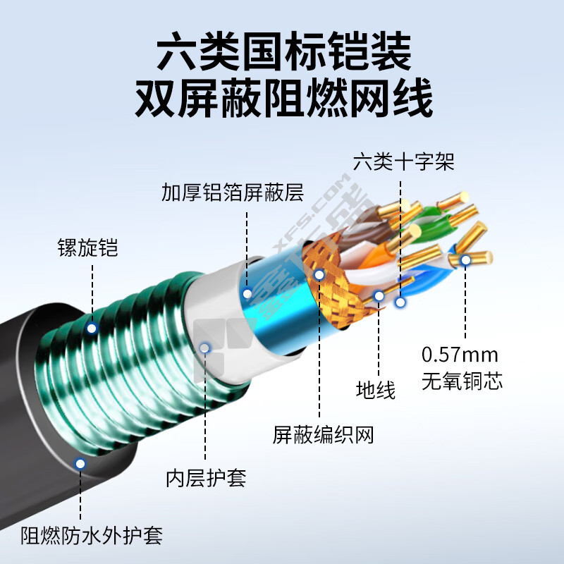 K147 网络用双绞线. RS485-22 2*1.5mm² m.
