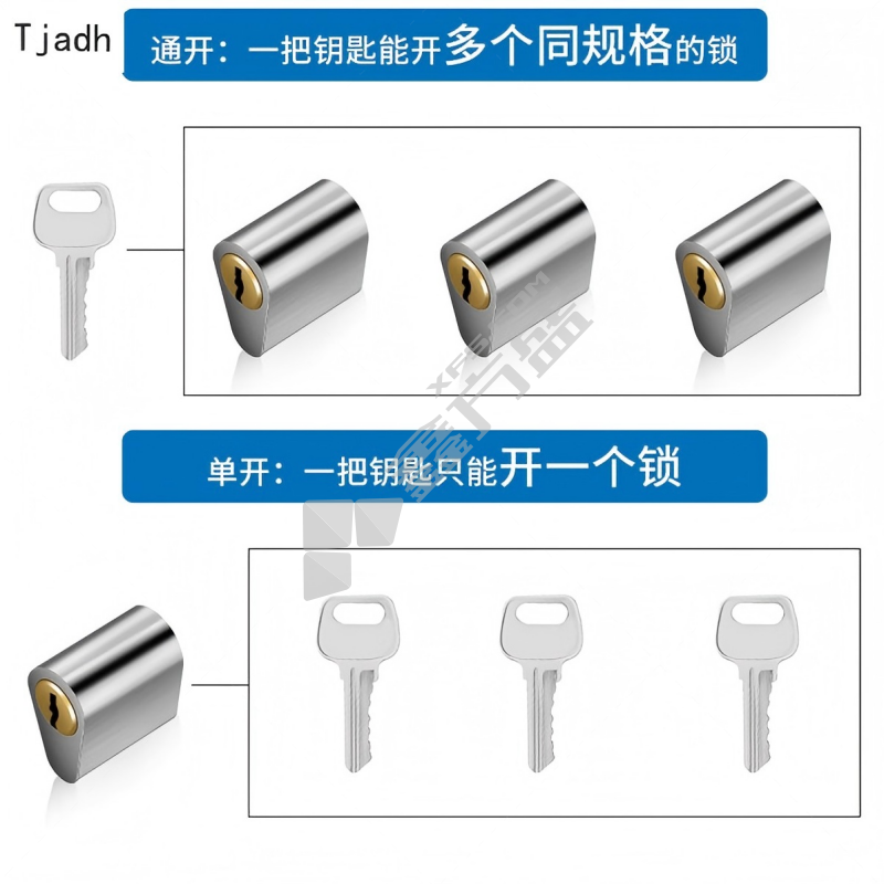 Tjadh 防火门锁芯 单开3钥匙